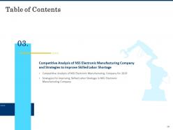 Case competition shortage of skilled labor in a manufacturing company complete deck