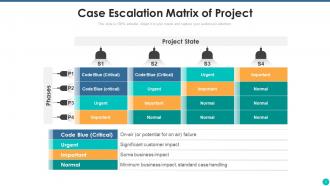 Case Escalation Powerpoint Ppt Template Bundles