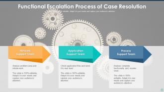Case Escalation Powerpoint Ppt Template Bundles