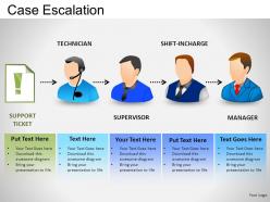 Case escalation powerpoint presentation slides
