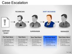 Case escalation powerpoint presentation slides