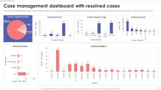 Case Management Dashboard Snapshot With Resolved Cases