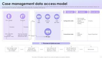 Case Management Data Access Model