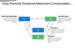 Case personal emotional attachment compensation dimensioning