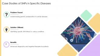 Case Studies Of SNPs In Specific Diseases Single Nucleotide PPT Example ACP