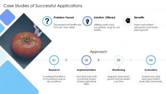 Case Studies Of Successful Applications Mycorrhizal PPT Outline ACP Case Studies Of Successful Applications Mycorrhizal PPT Outline ACP