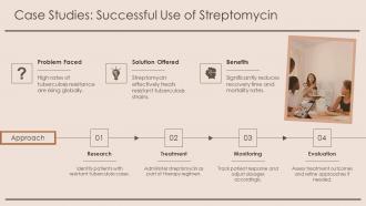Case Studies Successful Use Of Streptomycin PPT Presentation ACP