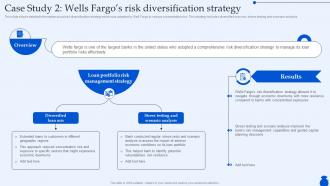 Case Study 2 Wells Fargos Risk Diversification Ultimate Guide To Commercial Fin SS