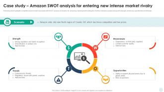 Case Study Amazon SWOT Analysis For Entering New Intense Market Rivalry