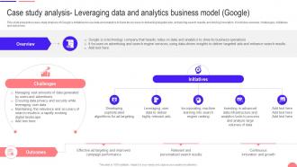 Case Study Analysis Leveraging Data And Analytics Business Model Google Transforming From Traditional DT SS