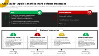 Case Study Apples Market Share Defense Strategies Corporate Leaders Strategy To Attain Market