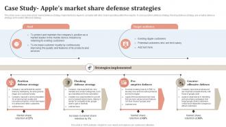Case Study Apples Market Staying Ahead Of The Curve A Comprehensive Strategy SS V