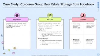 Case Study Corcoran Group Real Estate Strategy From Facebook Implementing Social Media