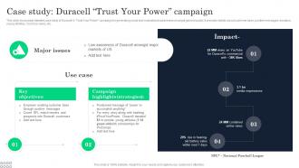 Case Study Duracell Trust Your Campaign Increasing Product Awareness And Customer Engagement
