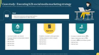 Case Study Executing B2b Social Media Marketing Online Portal Management In B2b Ecommerce