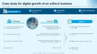 Case Study For Digital Growth Building Successful Edtech Business In Modern Era TC SS