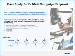 Case Study For E Mail Campaign Proposal Ppt Powerpoint Presentation Gallery Icons