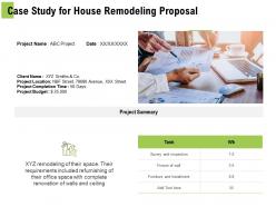 Case study for house remodeling proposal ppt powerpoint presentation infographic template