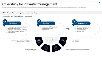 Case Study For IoT Water Management