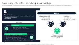 Case Study Heineken Worlds Campaign Increasing Product Awareness And Customer Engagement