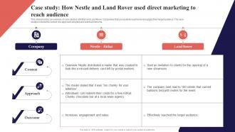 Case Study How Nestle And Land Rover Used Direct Organization Function Strategy SS V