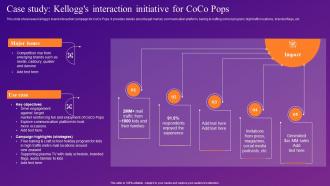 Case Study Kelloggs Interaction Initiative For Coco Pops Increasing Brand Outreach Through Experiential MKT SS V
