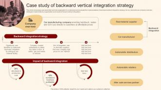 Case Study Of Backward Vertical Integration Merger And Acquisition For Horizontal Strategy SS V