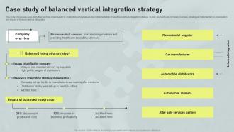 Case Study Of Balanced Vertical Integration Horizontal And Vertical Integration Strategy SS V