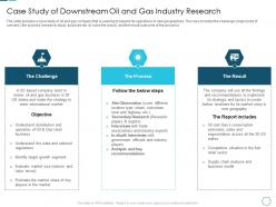 Case study of downstream oil and gas industry research analyzing the challenge high