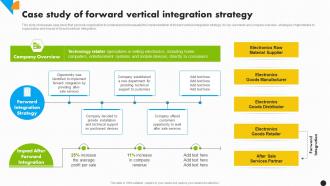 Case Study Of Forward Vertical Strategy Integration Strategy For Increased Profitability Strategy Ss