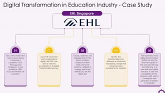 Case Study On Digital Transformation In Education Industry Training Ppt