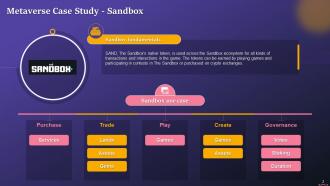 Case Study On Sandbox Metaverse Training Ppt