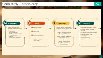 Case Study Orders Drop Food Ordering Website Company Profile CP SS V