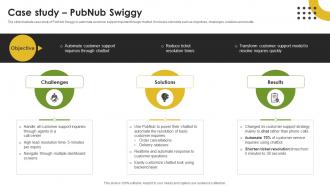 Case Study Pubnub Swiggy Food Management Company Profile CP SS V