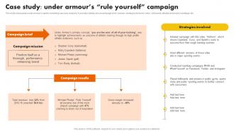 Case Study Under Armours Rule Yourself Campaign Sports Marketing Programs MKT SS V
