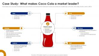Case Study What Makes Coco Cola A Market Brand Leadership Strategy SS