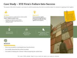 Case Study Xyz Firms Failure Into Success Reverse Side Of Logistics Management Ppt Infographics