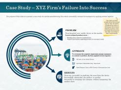 Case study xyz firms failure into success sent ppt powerpoint presentation summary mockup