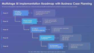 Case Summary And Roadmap For Business Intelligence Transformation Powerpoint PPT Template Bundles