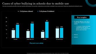 Cases Of Cyber Bullying In Schools Due To Mobile Use