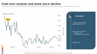 Cash Burn Analysis And Share Price Decline