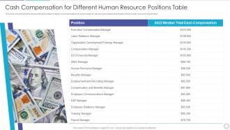 Cash Compensation For Different Human Resource Positions Table