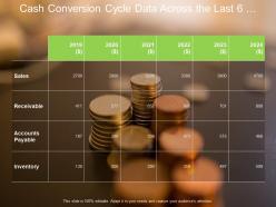 Cash conversion cycle data across the last 6 years to determine working capital
