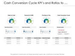 Cash conversion cycle kpis and ratios to monitor the work capital