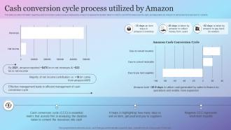 Cash Conversion Cycle Process Utilized By Amazon Amazon Growth Initiative As Global Leader