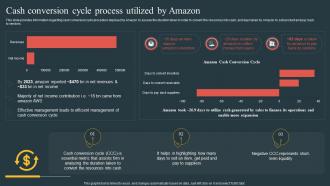 Cash Conversion Cycle Process Utilized By Amazon Comprehensive Guide Highlighting Amazon Achievement