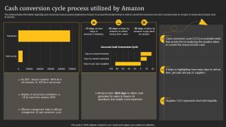 Cash Conversion Cycle Process Utilized How Amazon Generates Revenues Across Globe