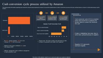 Cash Conversion Cycle Process Utilized How Amazon Was Successful In Gaining Competitive Edge