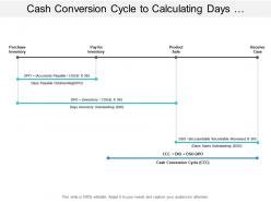 Cash conversion cycle to calculating days sales outstanding