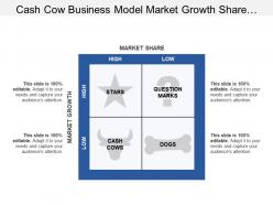 Cash cow business model market growth share stars and dogs